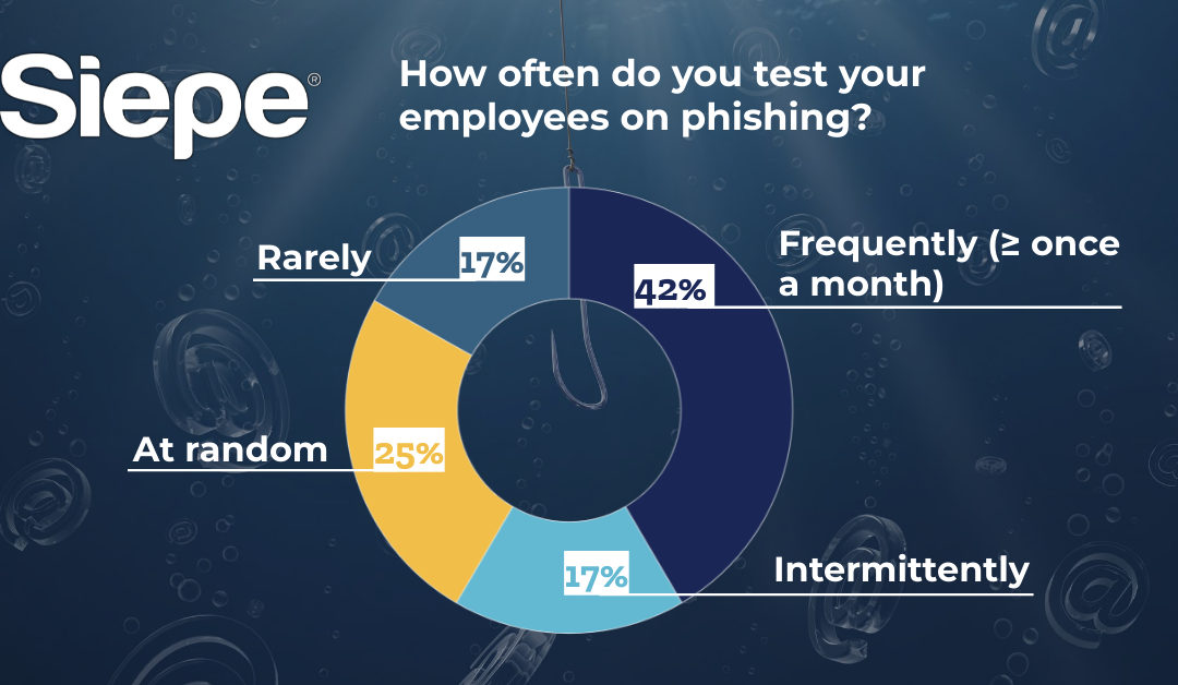 How to “Phish” Out Hackers in the Investment Management Industry