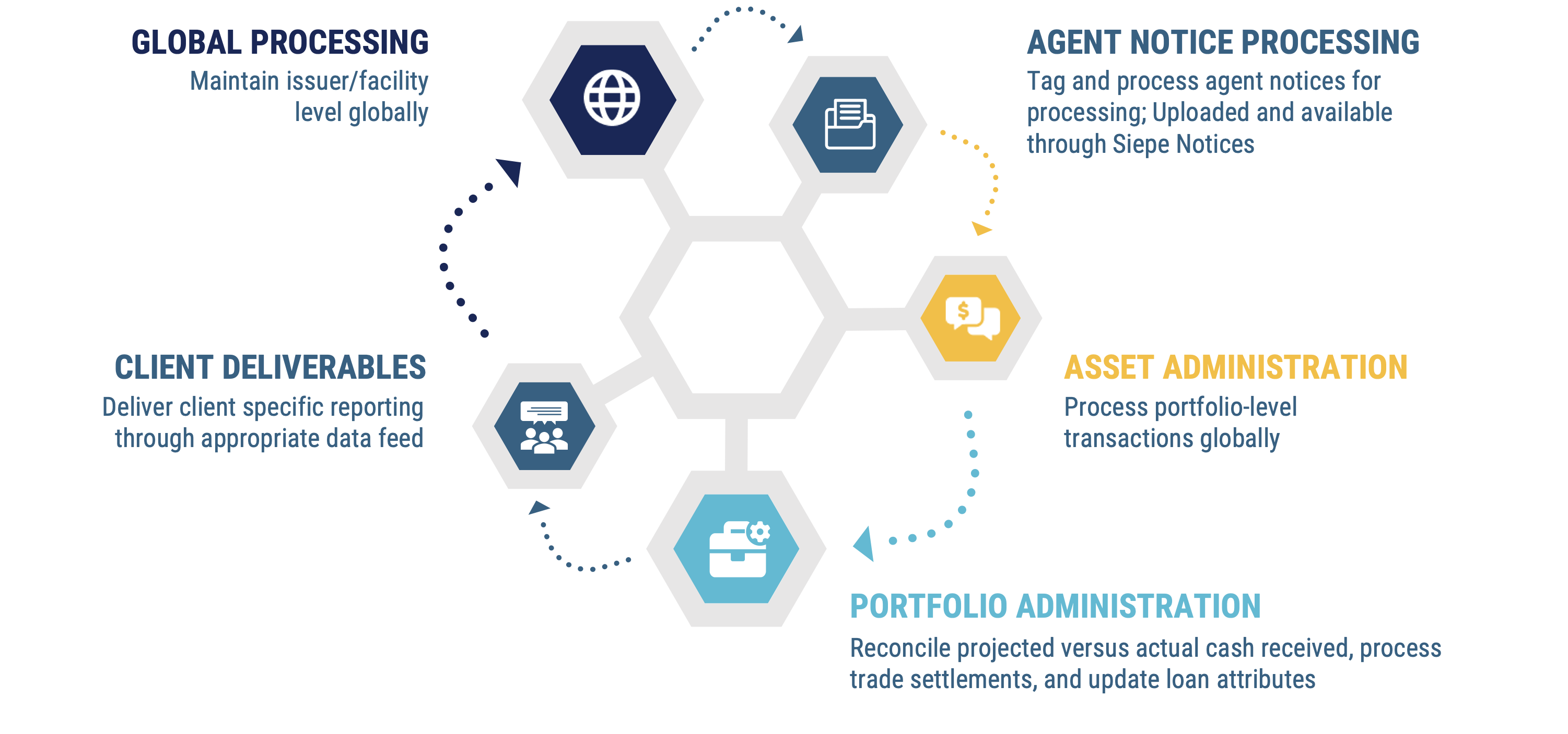 Cash Reconciliation process